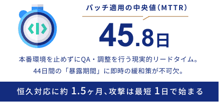 エンタープライズのMTTR