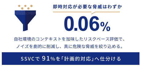 リスクベース評価の威力