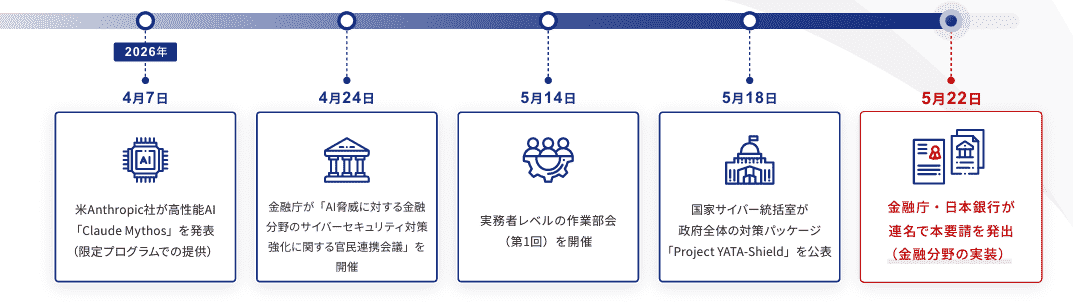 発出までの経緯