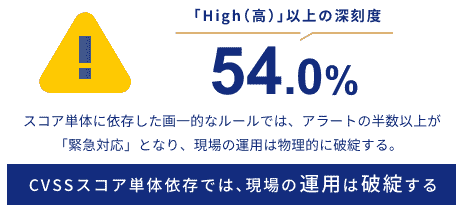 CVSS評価の限界
