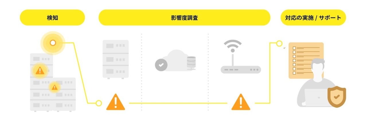 Feature_Remediation