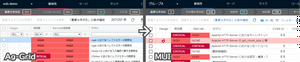 脆弱性対応に有用なSSVCと、適用について