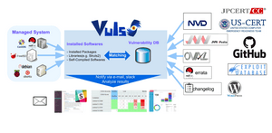 脆弱性スキャナVulsとは