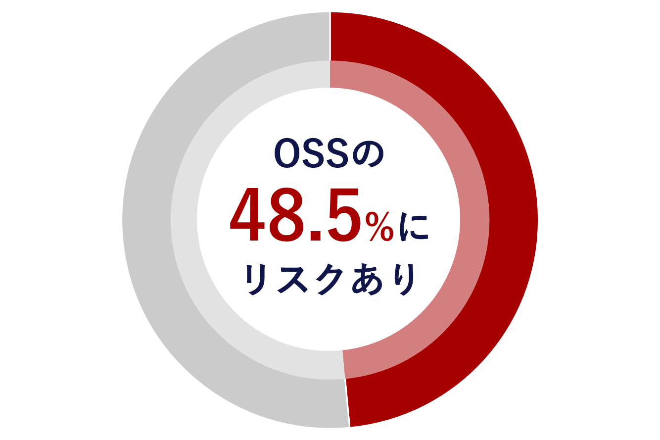 OSS_EOLの実態