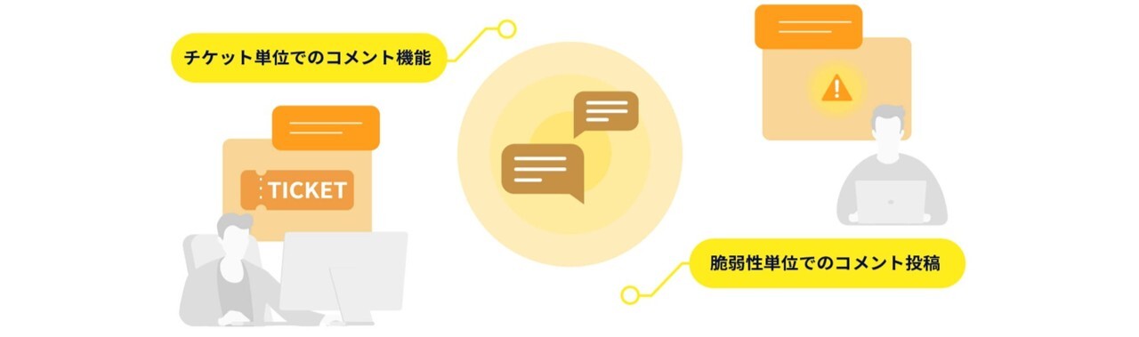 feature_コミュニケーション機能