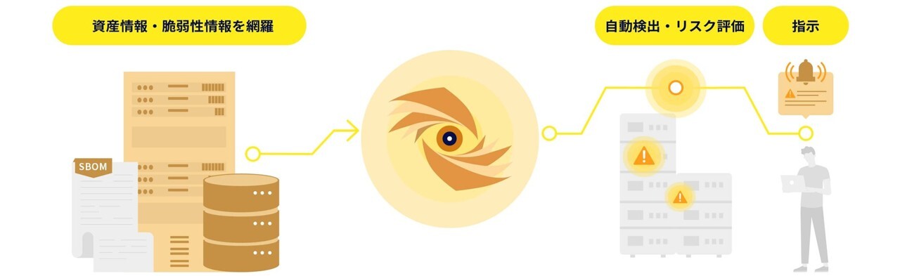 feature_脆弱性の検出