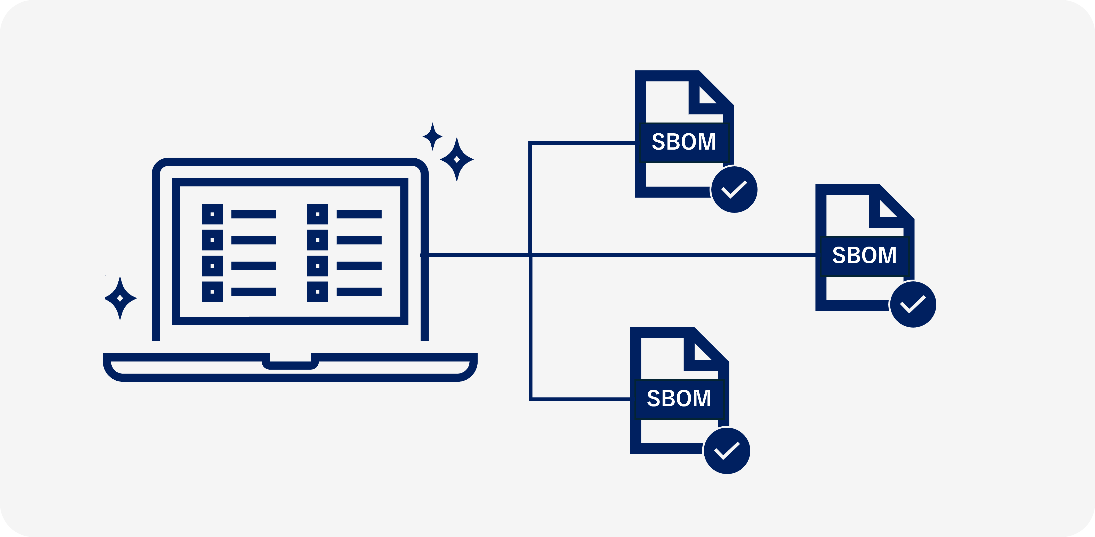自社製品のSBOMを柔軟に管理