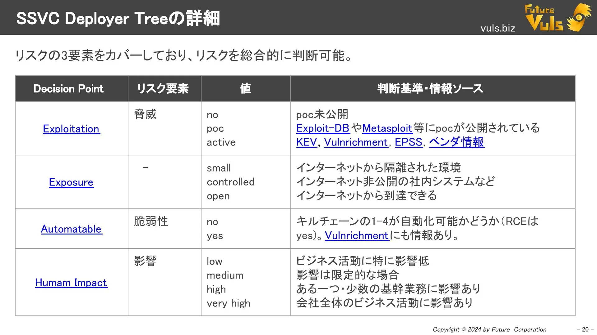 Deployer Treeの概要