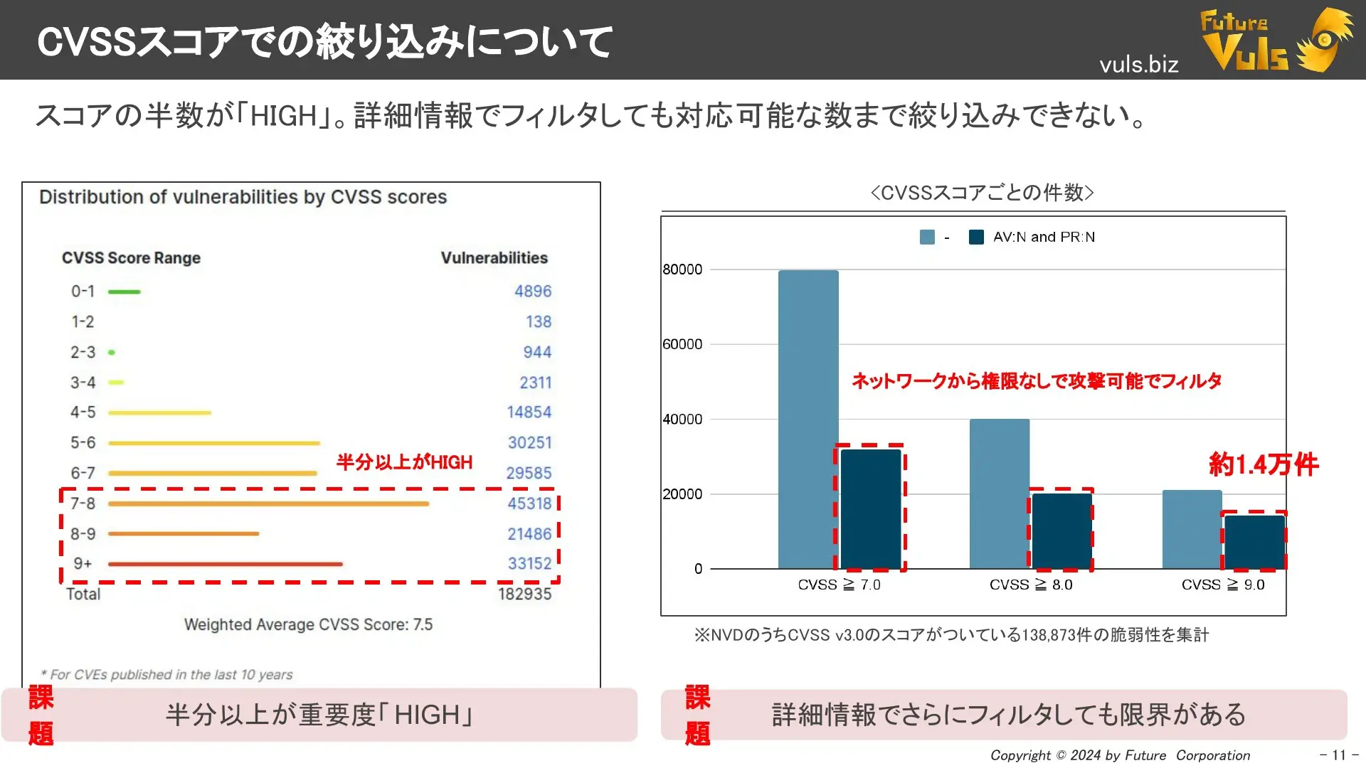 CVSSスコアでの絞り込みについて