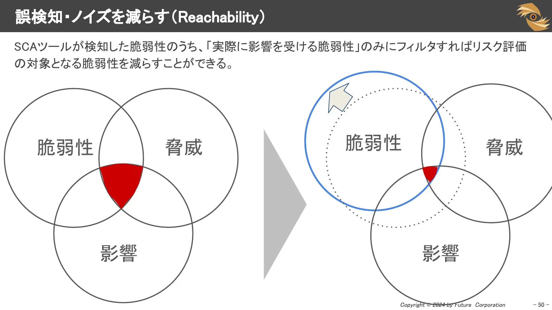 誤検知・ノイズを減らす
