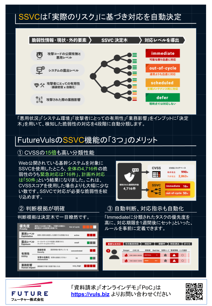 FutureVulsパンフレット裏面