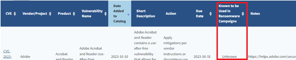 何が追加されたのか