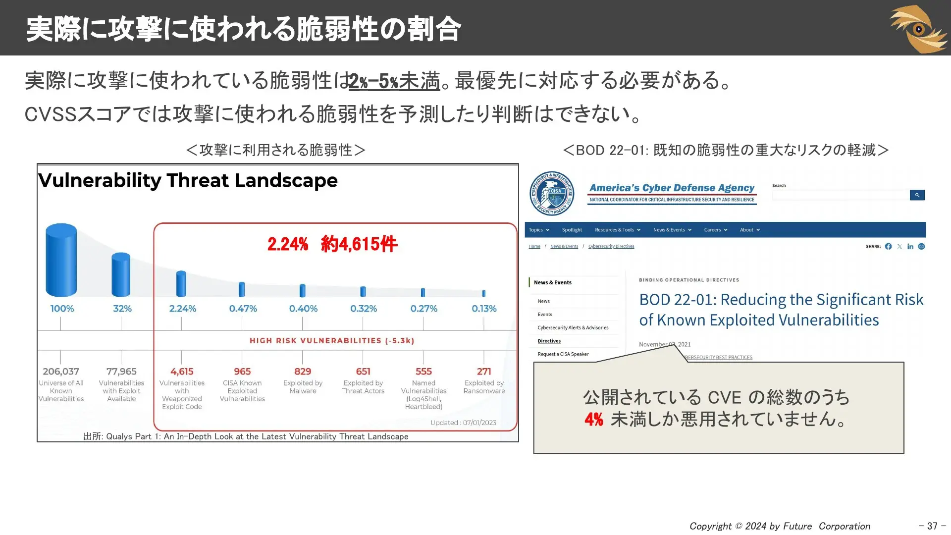 実際に攻撃に使われる脆弱性とは