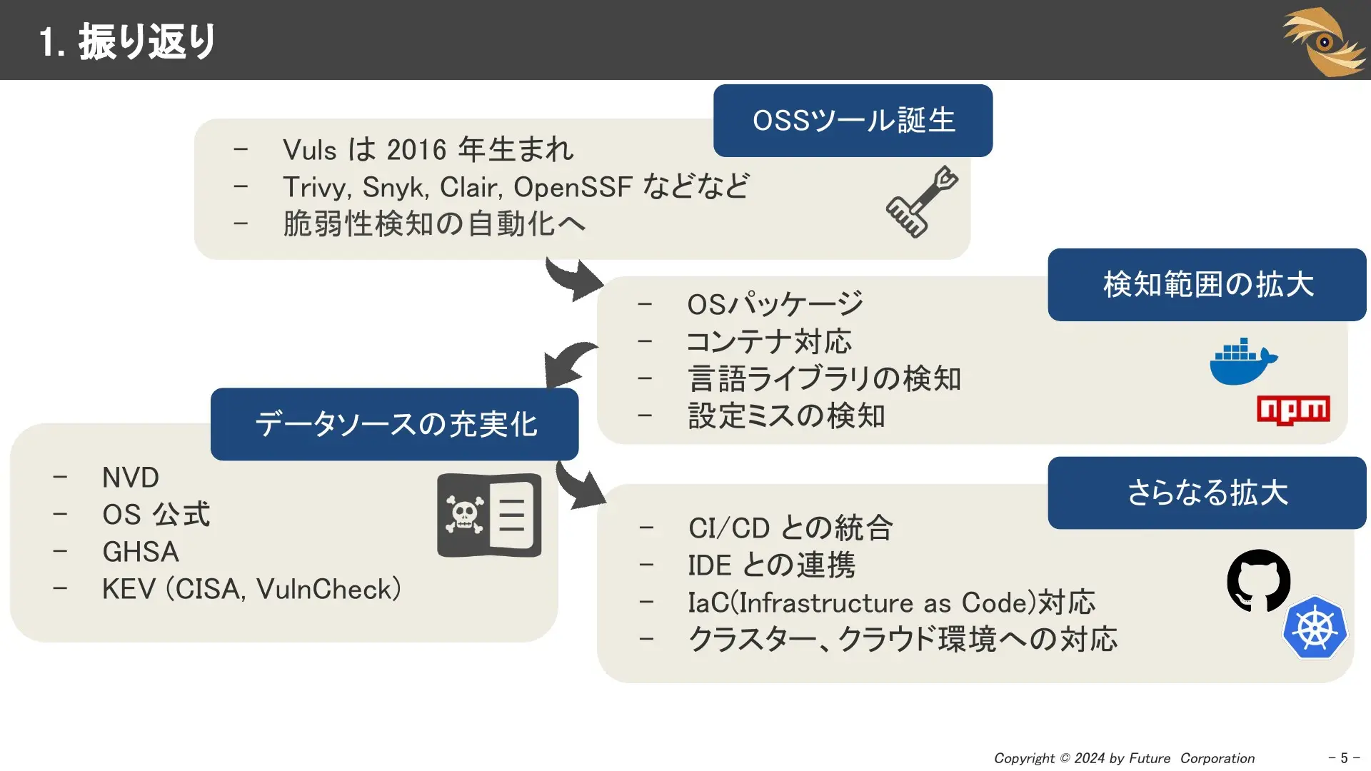 スライドイメージ