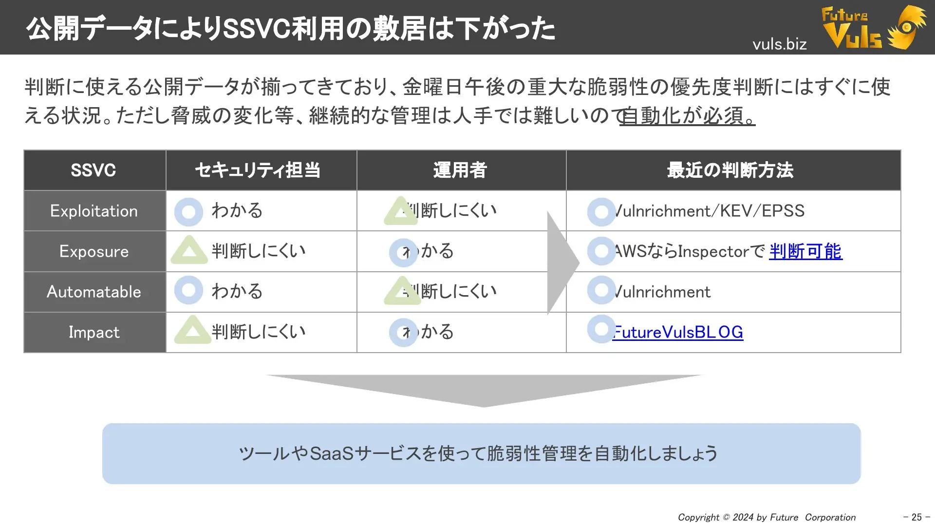 公開データによりSSVC利用の敷居は下がった
