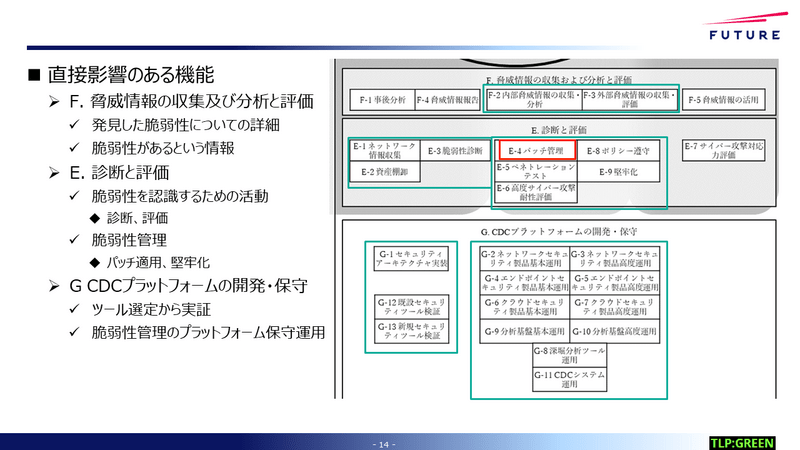 直接影響のある機能