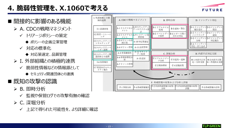 間接的に影響のある機能