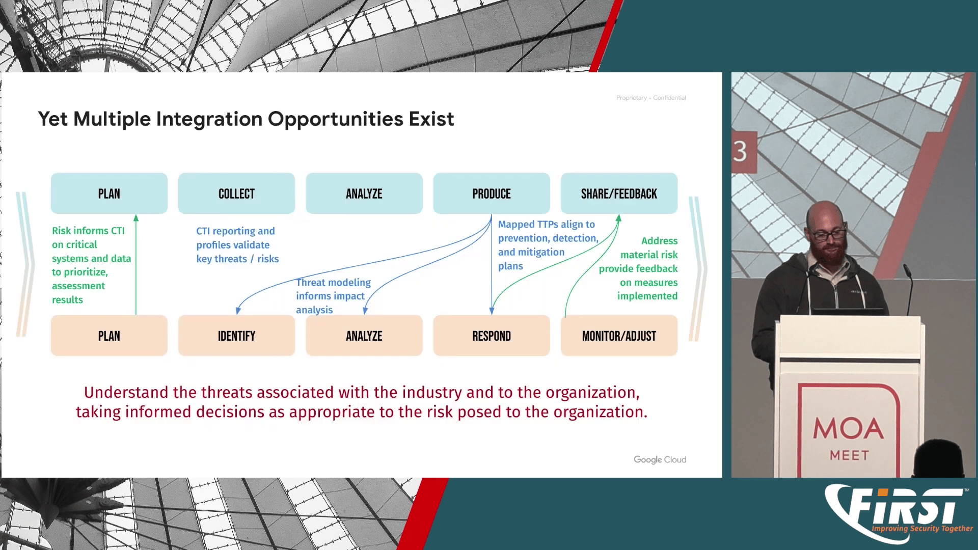 Yet Multiple Integration Opportunities Exist