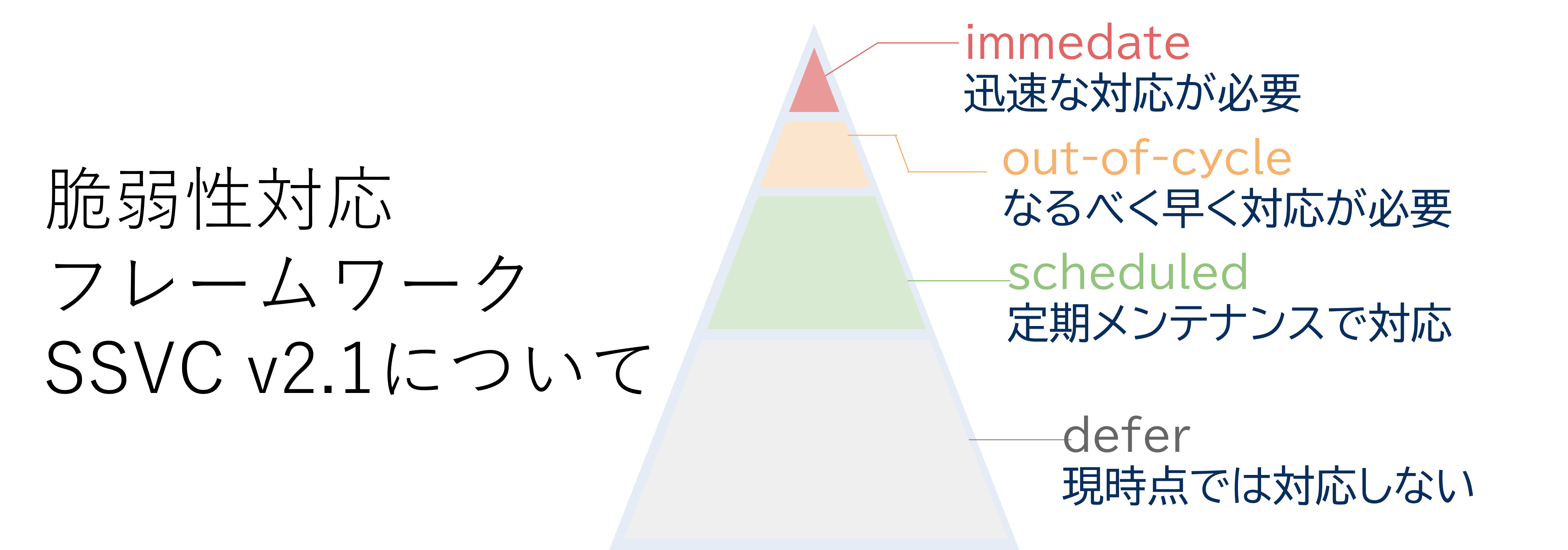 SSVC v2.1徹底解説：脆弱性対応フレームワークの変更点と進化
