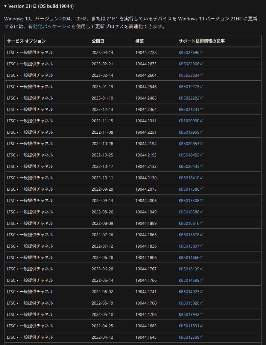 Windows 10 21H2 Release