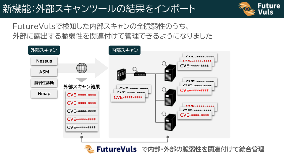 外部スキャン結果インポート_スライド