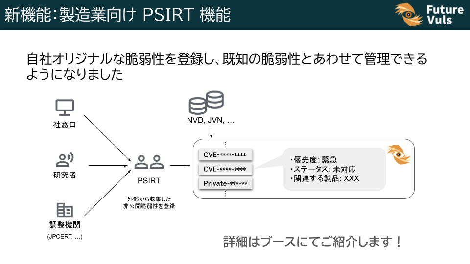 PSIRT機能_スライド